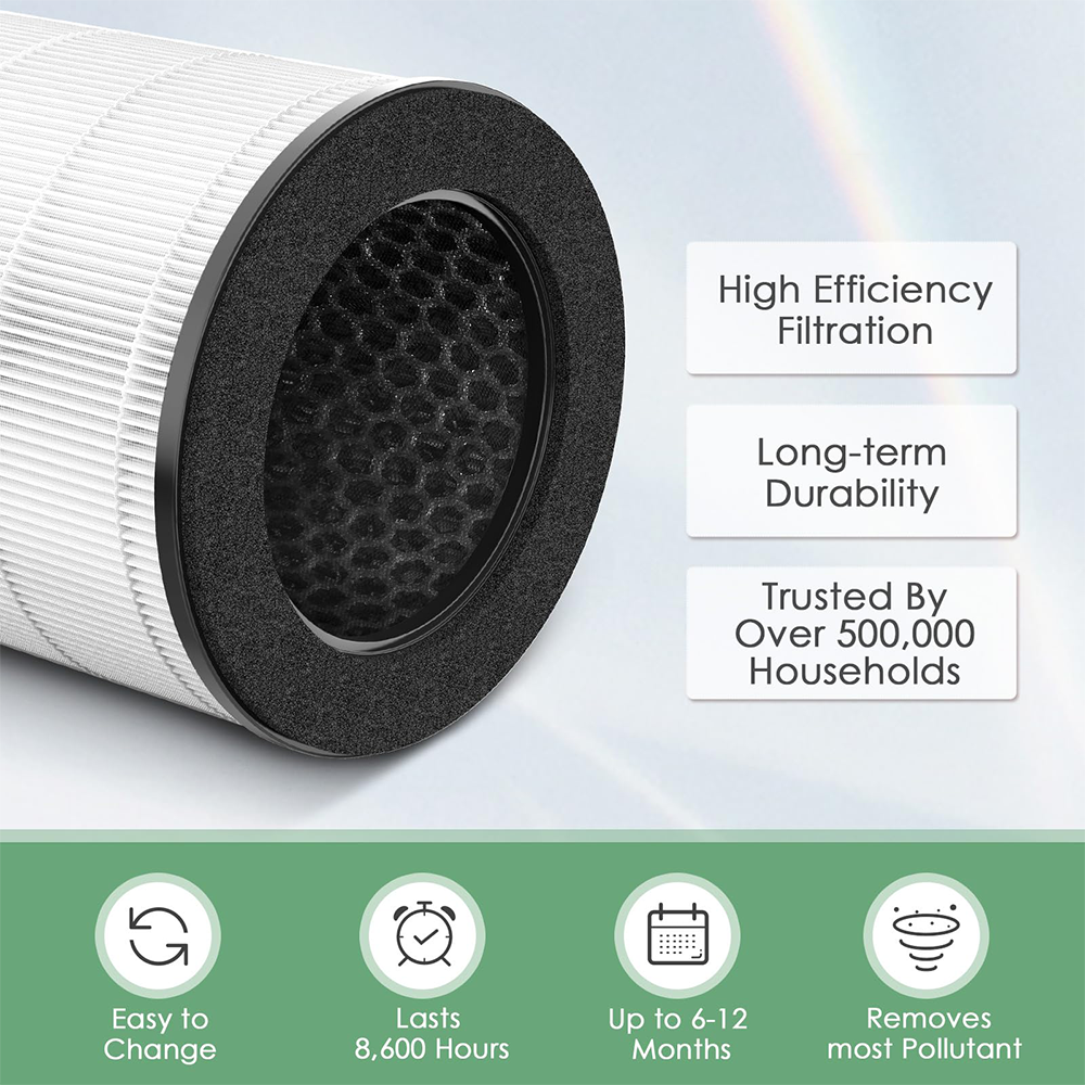 Compatible with HoMedics Air Purifier Filter Replacement AP-T30 AP-T30WT AP-PET35-WT AP-PET35, AP-T30FL AP-PET35FL True HEPA Filter