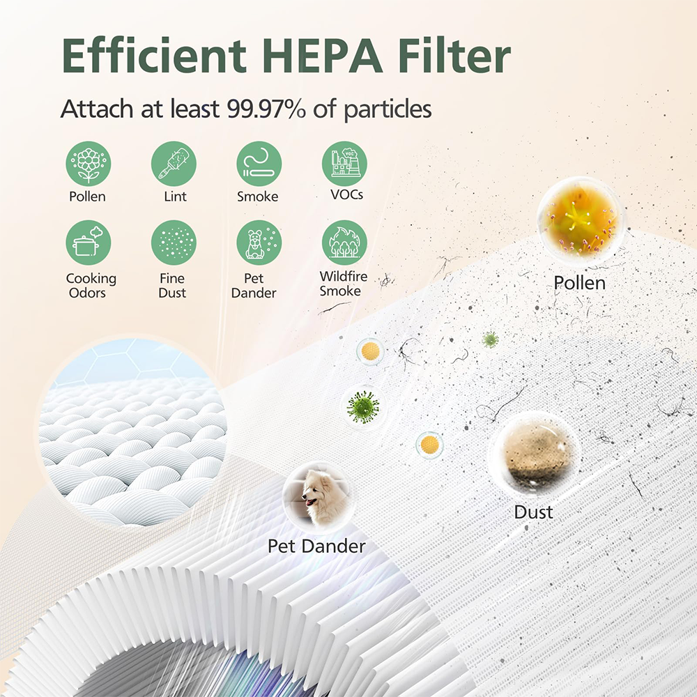 AP-T10FL Replacement Filter for HoMedics AP-T10-BK and AP-T10-WT Air Purifie-r, 360-Degree Efficient AP-T10 Filter
