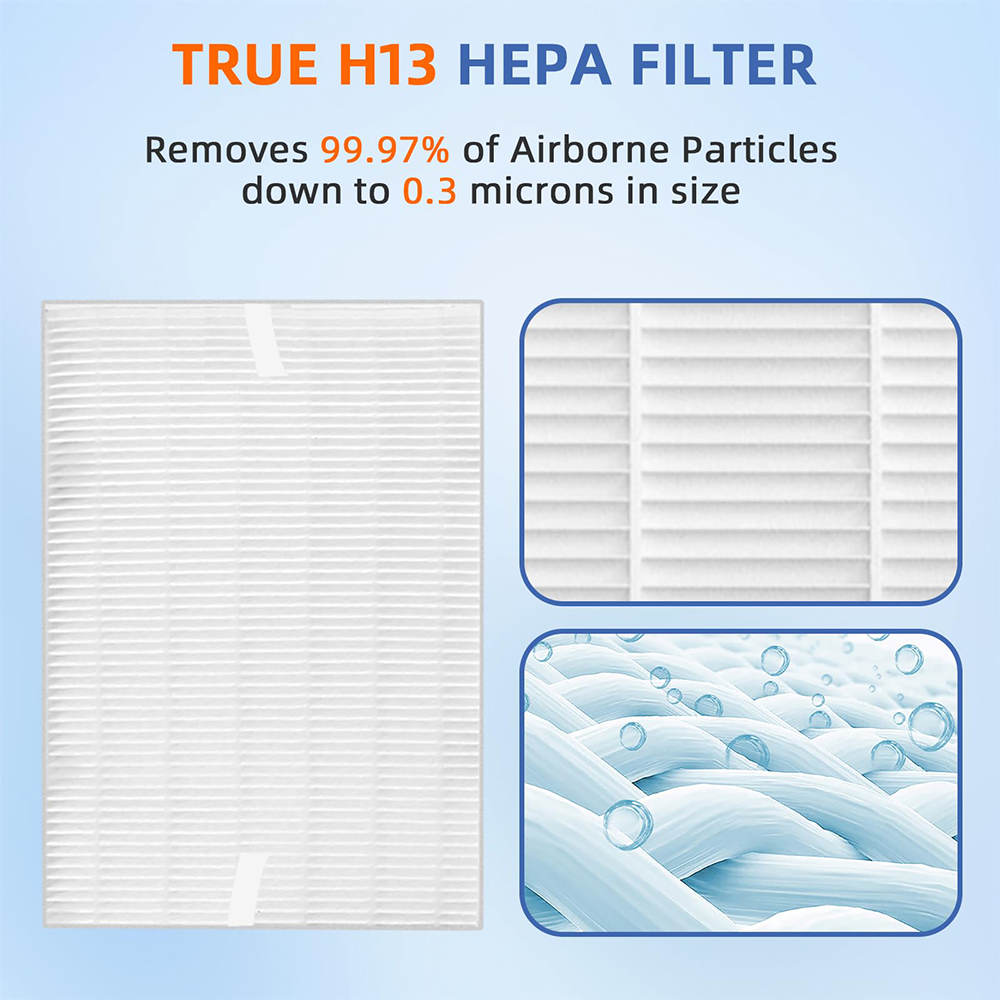 Activated Carbon Pre-Filter Replacement Filters for Honeywell Air Purifier,Compatible with HPA100,HPA094, HPA104, HPA105 HPA3100, HPA5100