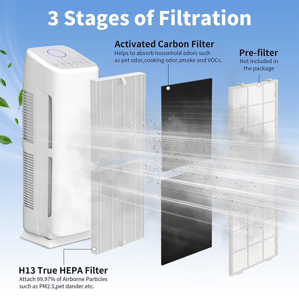 H13 True HEPA Filters and Activated Carbon Pre-Filters AP-1216-FP H13 True Replacement Filters Compatible with Coway AP-1216L Tower True HEPA Air Cleaner Purifier