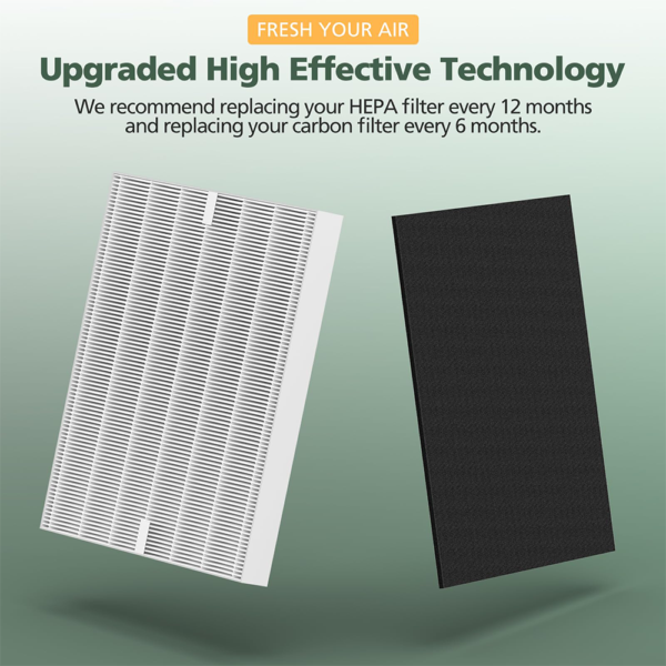 AP-1512HH Filter Replacement Set for Coway Airmega AP-1512HH and Airmega 200M Air Purifi-ers