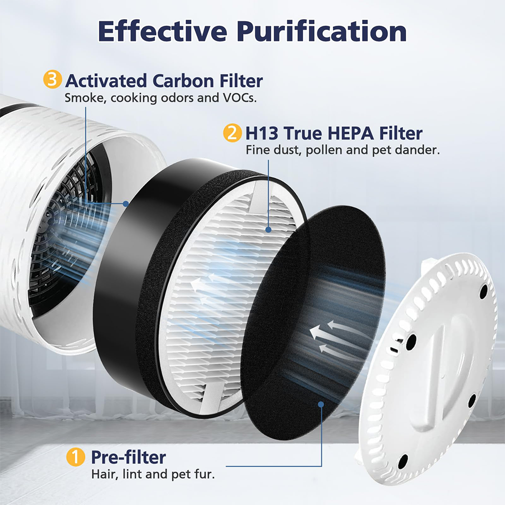 LV-H132 Air Purifier