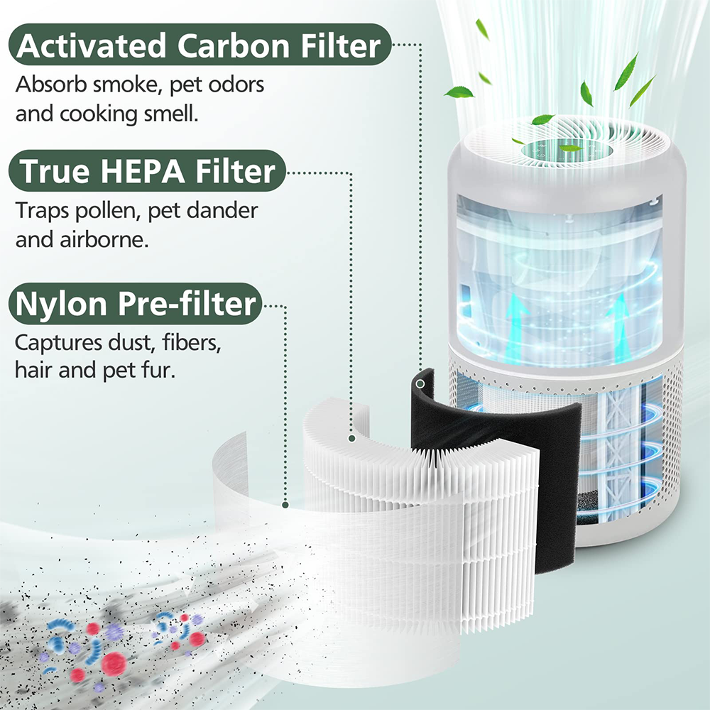 for Levoit Core P350 Air Purifier P350Rf