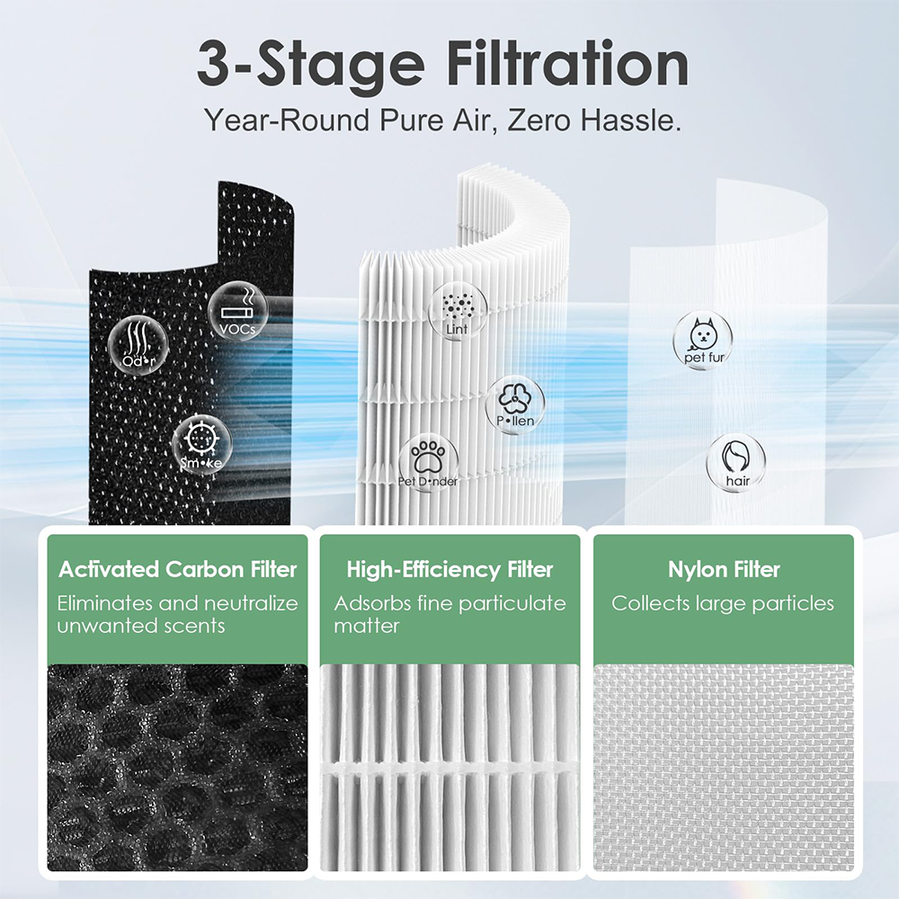 Compatible with HoMedics Air Purifier Filter Replacement AP-T30 AP-T30WT AP-PET35-WT AP-PET35, AP-T30FL AP-PET35FL True HEPA Filter