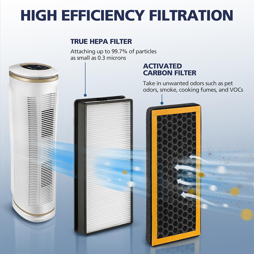 Replacement Filters Compatible with HoMedics PetPlus at-PETODR Filter and TotalClean at-OFL Filter for AT-PET01, AT-PET02
