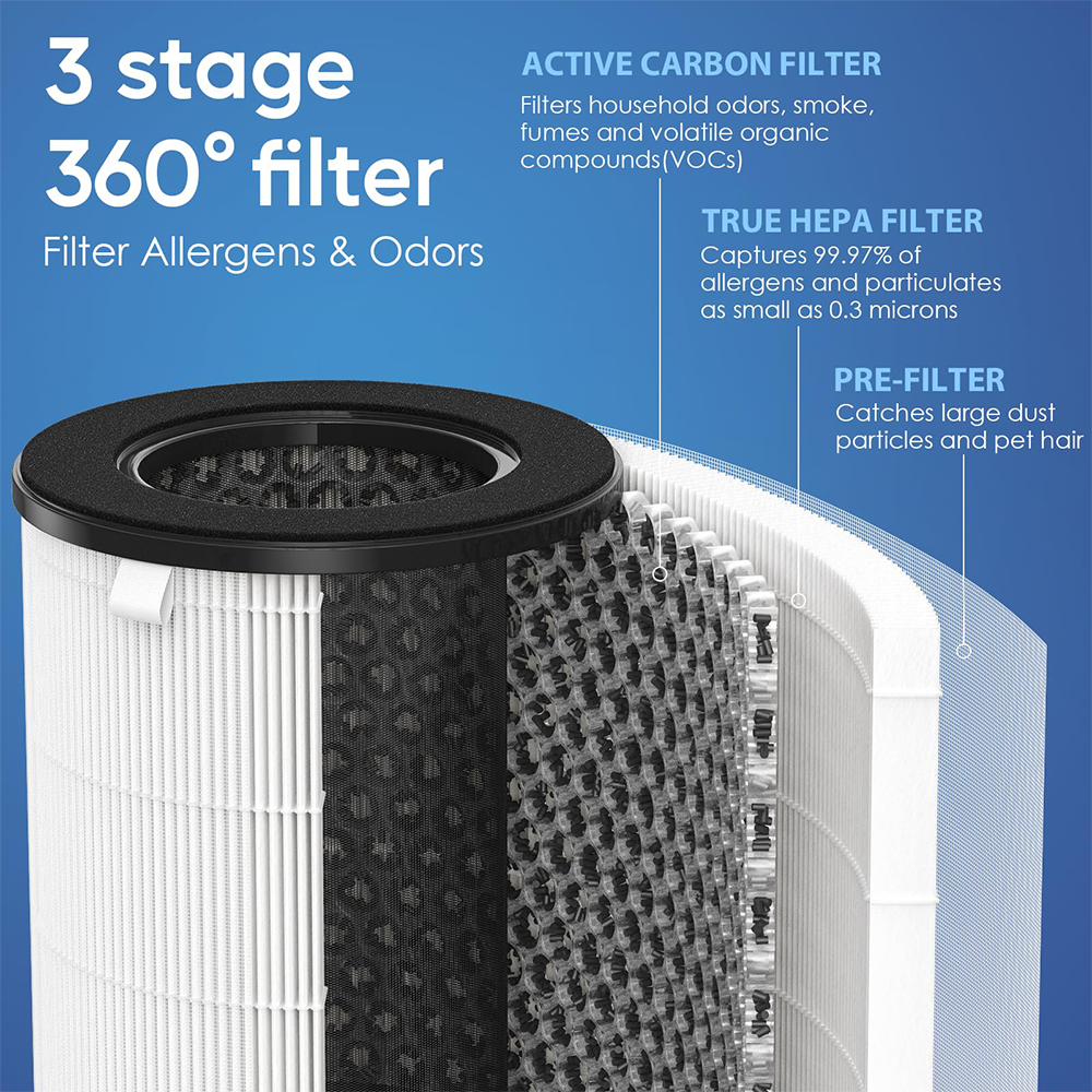 AP-T20 Replacement Filter Compatible with Homedics AP-T20, AP-T20WT, AP-T20BK and AP-T22 Air Purifiers, 3-in-1 Air Filter