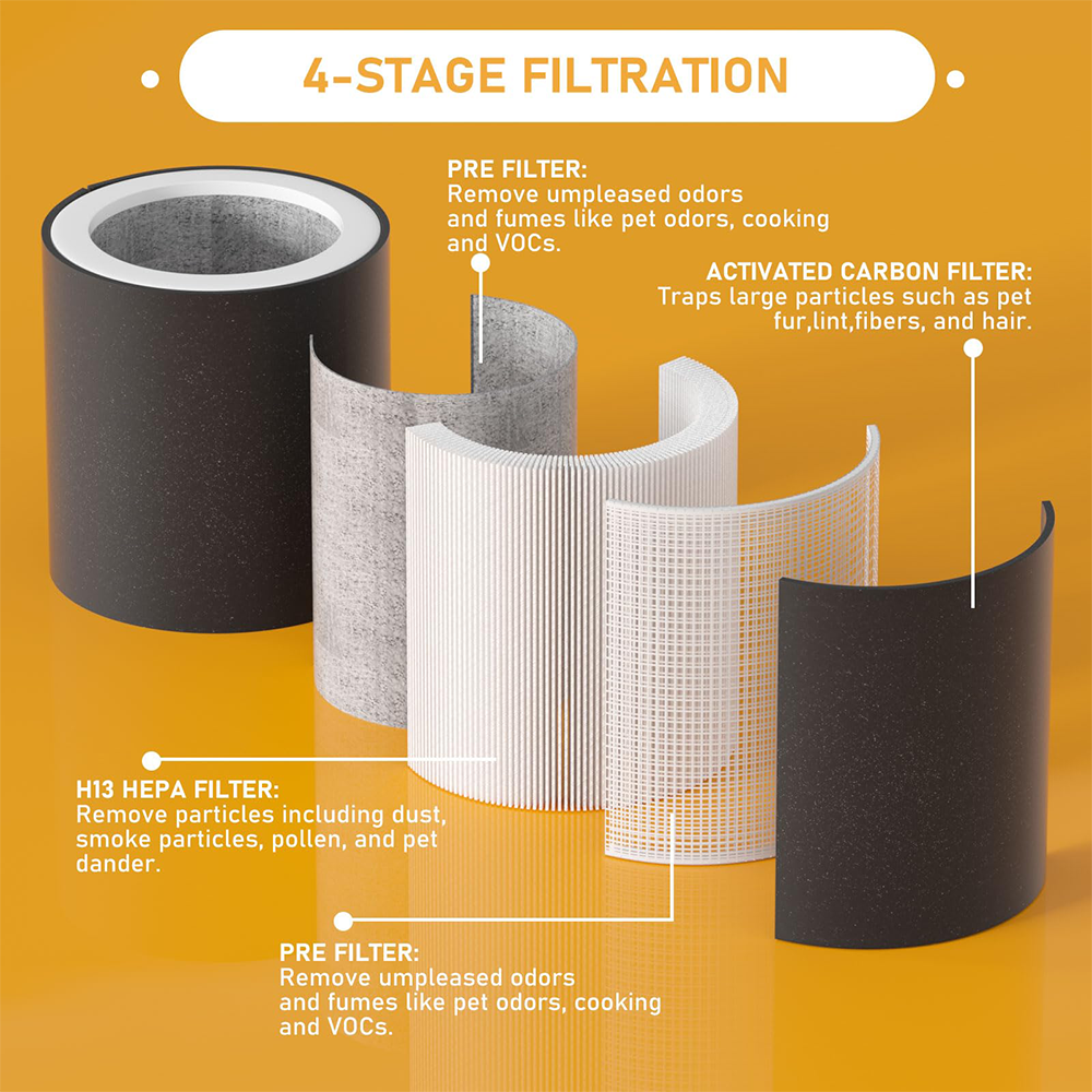 H-PF400 HEPA Filter Replacement Kit Compatible with H-HF400-VP H-PF400 Hunter HP400 Cylindrical Tower Air Cleaner Purifier