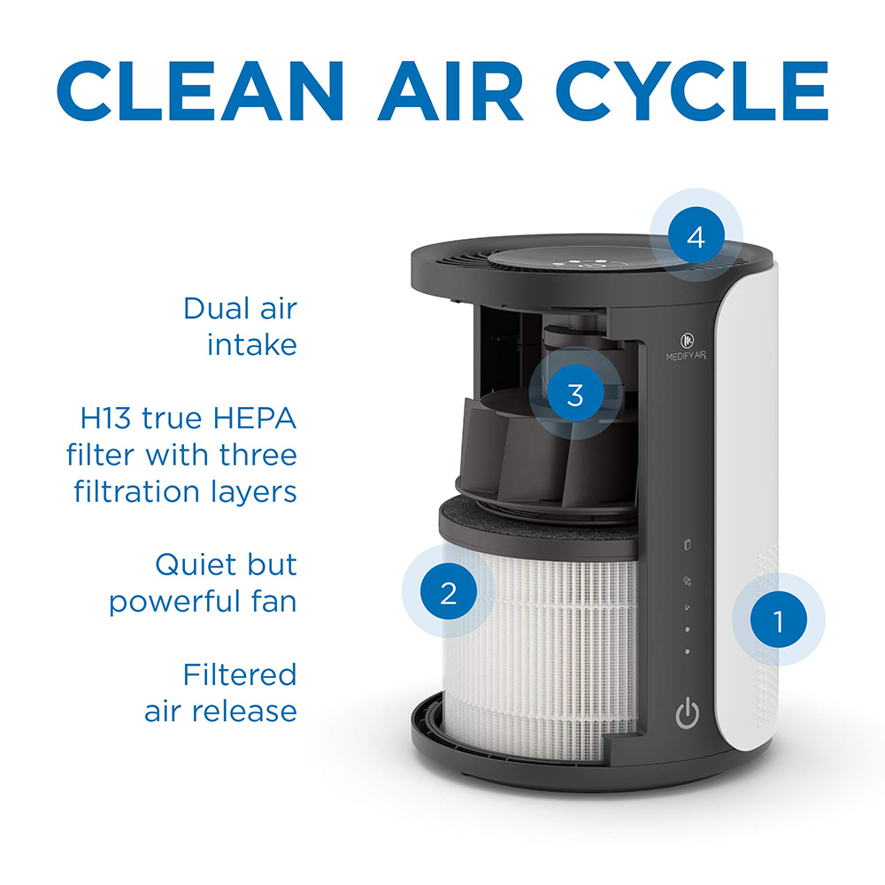 Ma-18r Activated Carbon Filter 3-in-1 HEPA Filter Cartridge Fits for Medify Ma-18 Air Purifier