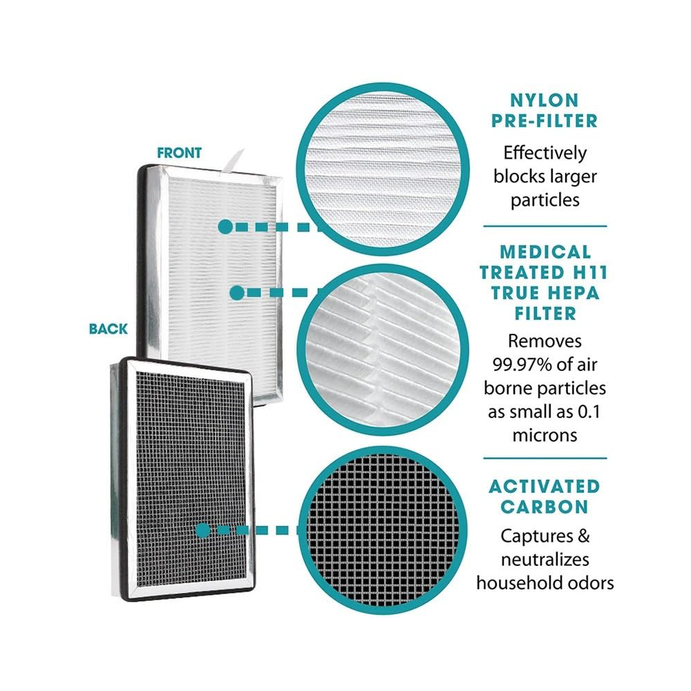Replacement Parts Ture Hepa Filter and Activated Carbon Filter Compatible with Medify MA-15 Series Air Purifier, Pre-Filters