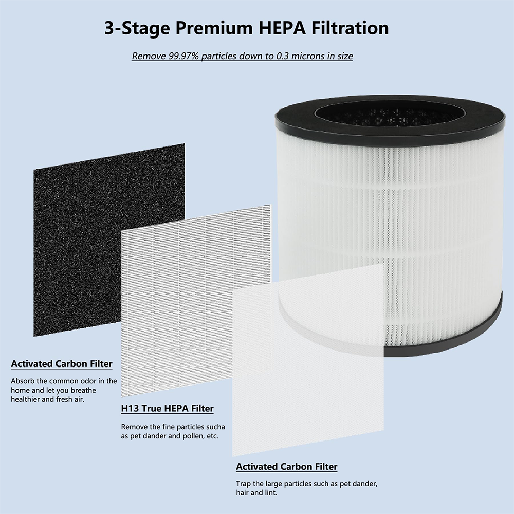 3-in-1 Filtration Contains Pre-Filter, True H13 HEPA and Activated Carbon Replacement Filter Compatible with MA Series 14/14B/14W Air PuriFier