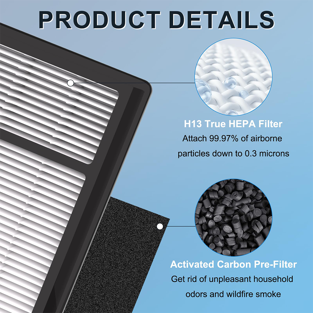 Replacement Filters HRF-H2, Compatible with Honeywell HRF-H1, HRF-H2 Fits Model HPA060, HPA160, HPA050, HPA150, HHT055, HHT155