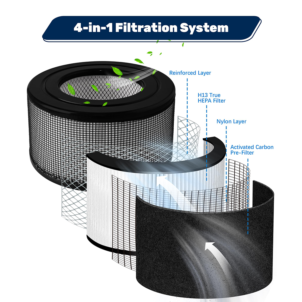 Replacement Filter Compatible with Honeywell 10500 (EV-10) 17000 17000-S 17005 Air Purifiers, Part Number 20500