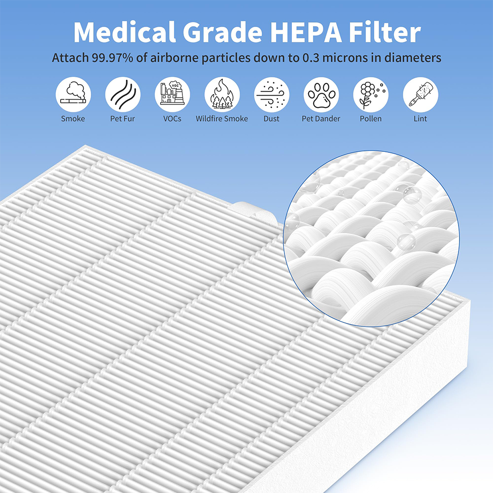 H13 True HEPA Filters and Activated Carbon Pre-Filters AP-1216-FP H13 True Replacement Filters Compatible with Coway AP-1216L Tower True HEPA Air Cleaner Purifier