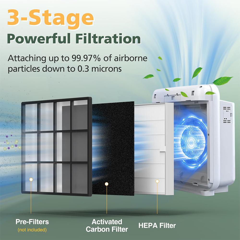 AP-1512HH Filter Replacement Set for Coway Airmega AP-1512HH and Airmega 200M Air Purifi-ers