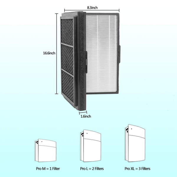 Pro Smokestop Filter Compatible with Blueair Pro M, Pro L, Pro XL Air Purifiers, Particle & Carbon Folding Filter, Dust, Pollen, Smoke Removal