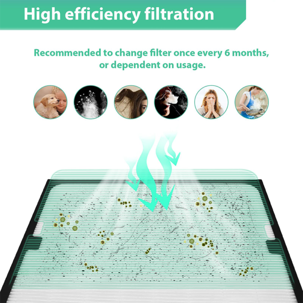 Replacement Filter for Blueair 200 & 300 series - Compatible with Blueair Classic 203, 270E, 303, 201, 250E, 215B, 210B, 205, 200/300 Series Filters