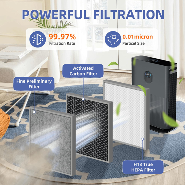 Replacement Filter for Shark Air Purifier 4,HE400 HE401 HE402 HE405,HE4FKPET,H13 True HEPA with Advanced Odor Lock Filter