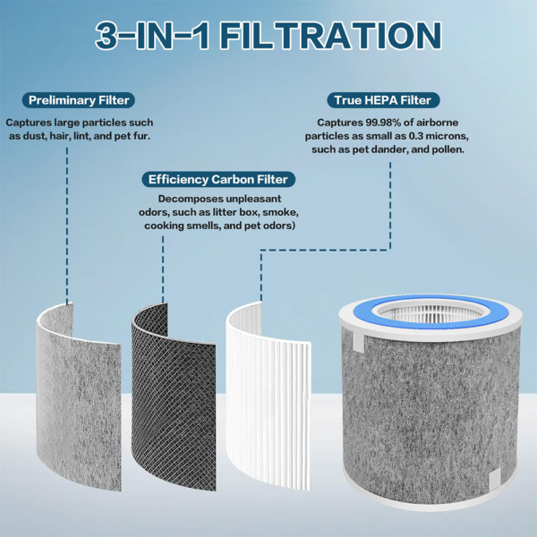 HP102 Replacement H13 Filter for Shark HP100 Series HP102 Filter Replacement HC452 Filter Part HE1FKPET HE1FKBAS
