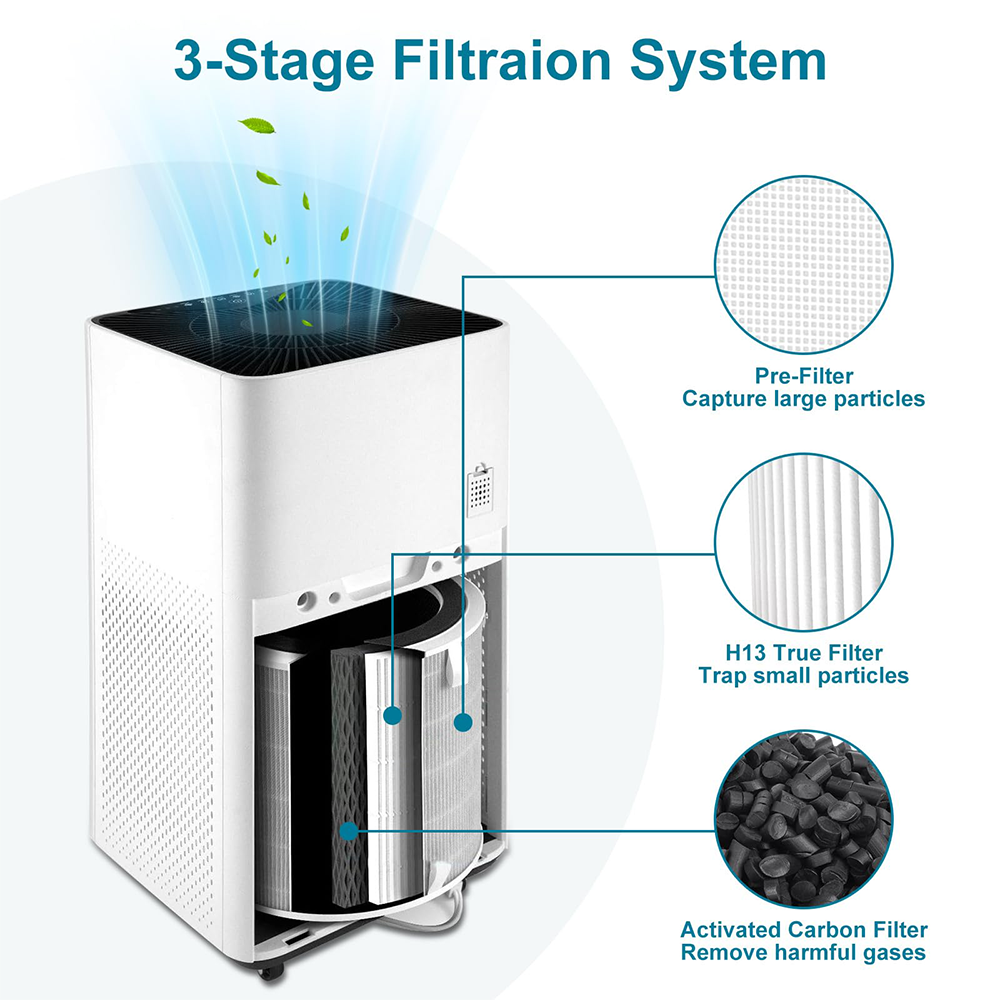 Levoit LV-H135 Air Purifier