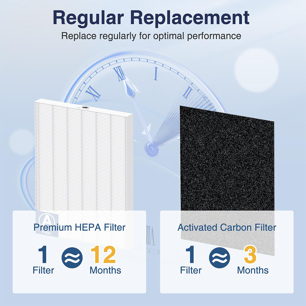 C535 5300 6300 5300-2 P300 Air Purifier Replacement Filter for Winix HEPA Material H13 Efficiency Plasma Wave 1712-0094-00