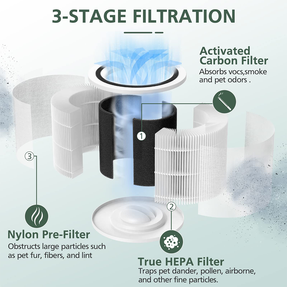 for Levoit Core P350 Air Purifier P350Rf