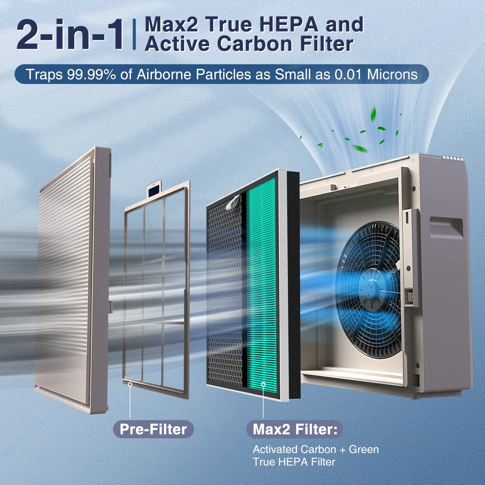 150 Filter Replacement for Coway Airmega 150 Air Purifier, 2 Green HEPA and 8 Active Carbon Filter, AP-1019C-FP