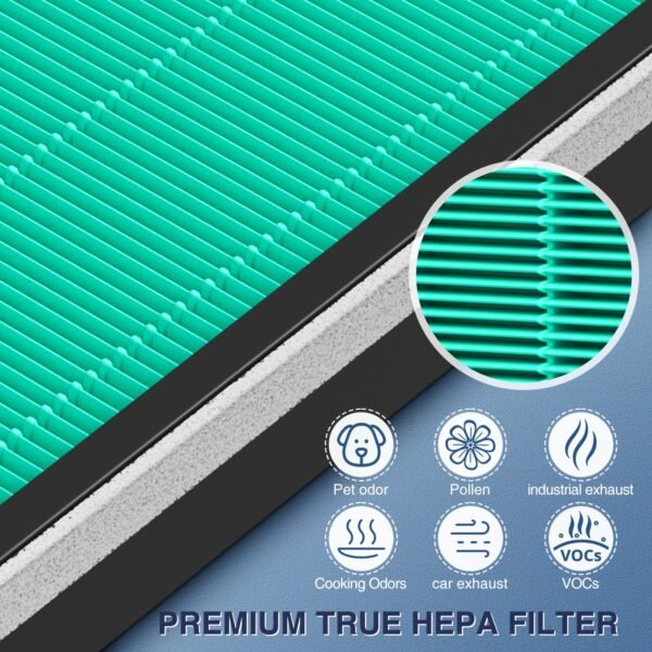 150 Filter Replacement for Coway Airmega 150 Air Purifier, 2 Green HEPA and 8 Active Carbon Filter, AP-1019C-FP