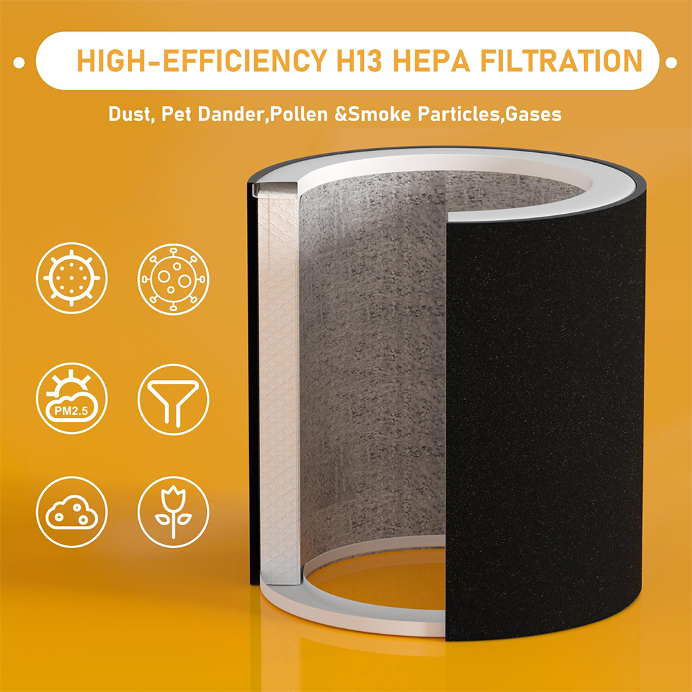 H-PF400 HEPA Filter Replacement Kit Compatible with H-HF400-VP H-PF400 Hunter HP400 Cylindrical Tower Air Cleaner Purifier