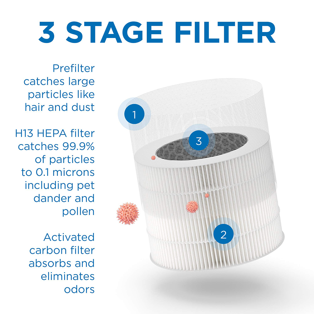Ma-18r Activated Carbon Filter 3-in-1 HEPA Filter Cartridge Fits for Medify Ma-18 Air Purifier