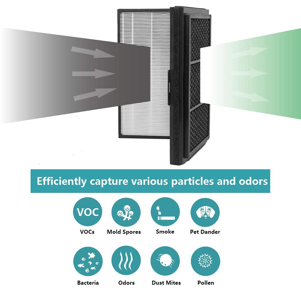 Pro Smokestop Filter Compatible with Blueair Pro M, Pro L, Pro XL Air Purifiers, Particle & Carbon Folding Filter, Dust, Pollen, Smoke Removal