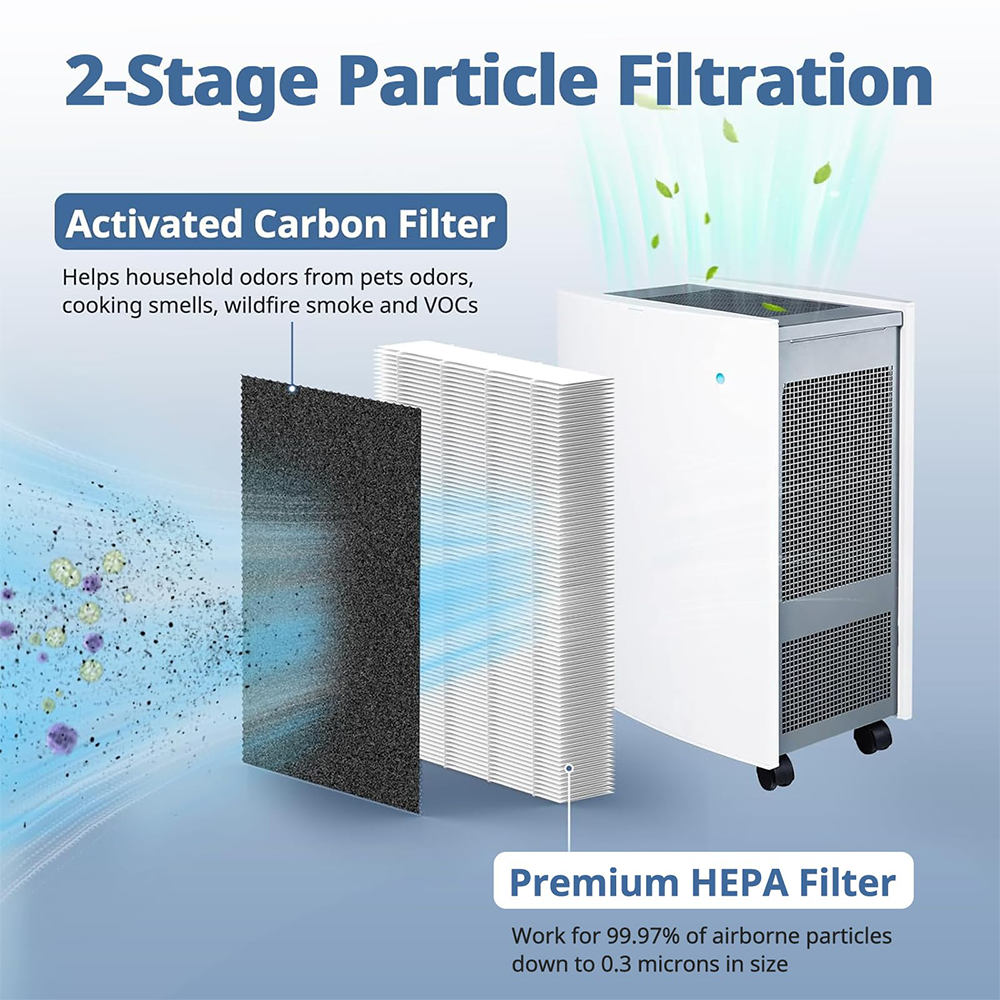 HEPA Filter Replacement Compatible with Blueair Classic 500/600 Series Air Purifiers 501, 503, 505, 510, 550E, 555EB, 601, 605, 650E, 680i,Particle Filter