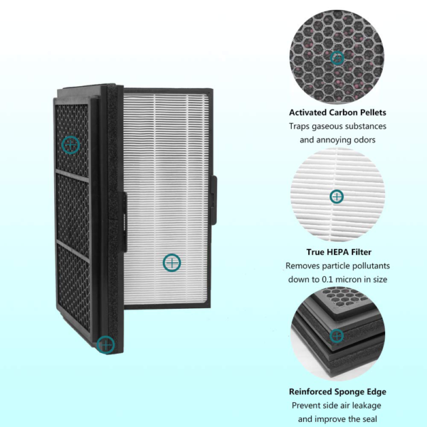 Pro Smokestop Filter Compatible with Blueair Pro M, Pro L, Pro XL Air Purifiers, Particle & Carbon Folding Filter, Dust, Pollen, Smoke Removal