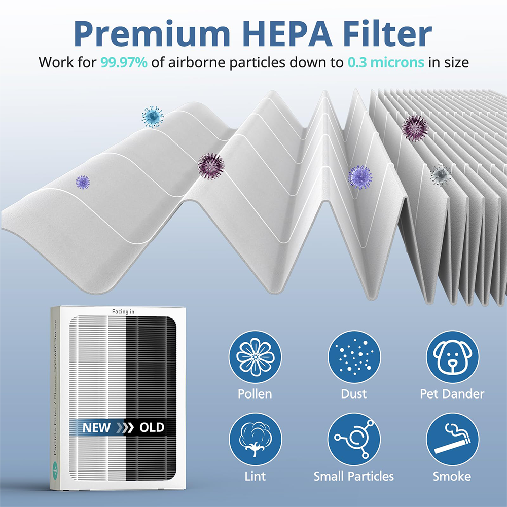HEPA Filter Replacement Compatible with Blueair Classic 500/600 Series Air Purifiers 501, 503, 505, 510, 550E, 555EB, 601, 605, 650E, 680i,Particle Filter
