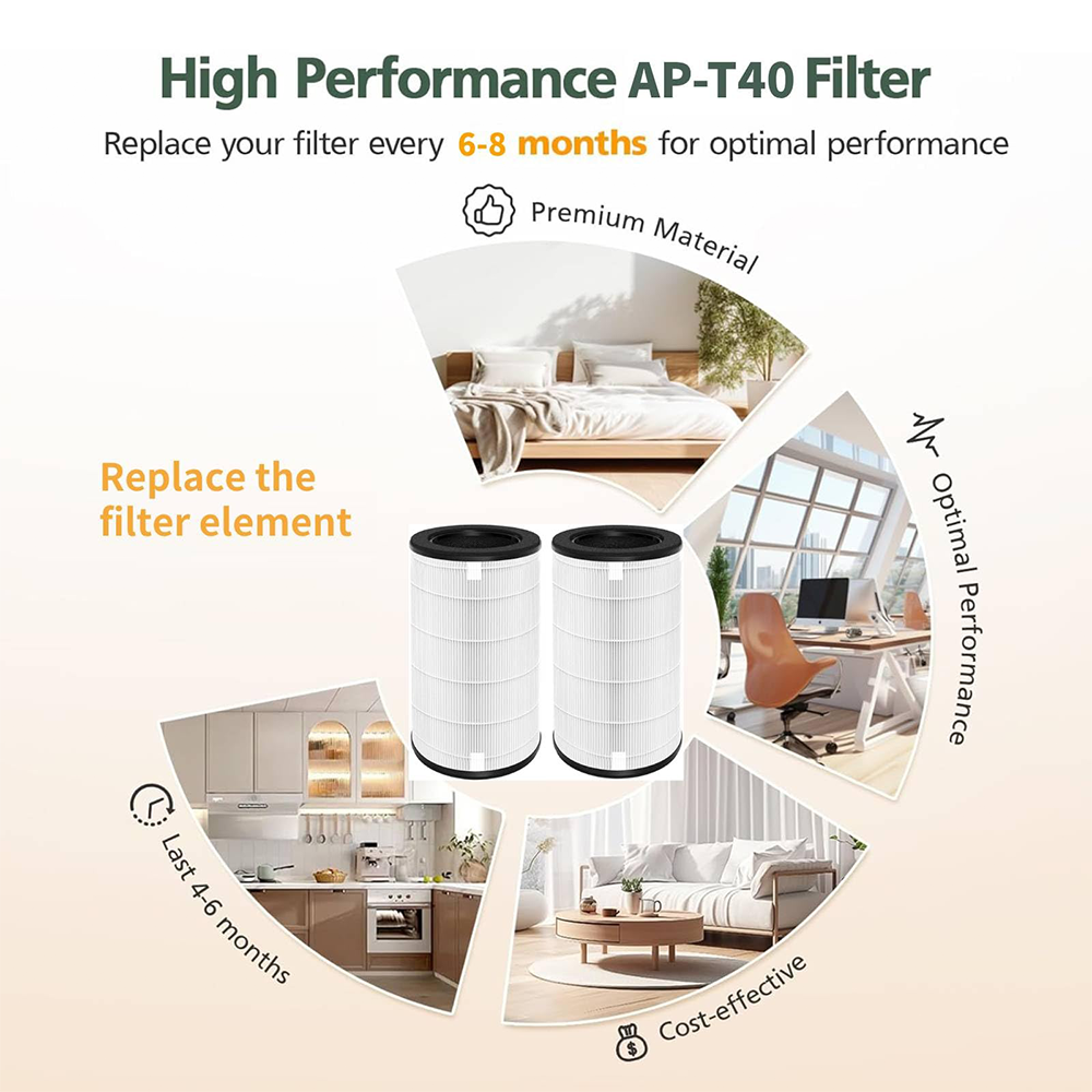 Air Purifier Model AP-T45 AP-T45WT AP-T40 AP-T40WT AP-T40WTAR AP-T40FL 1461901 Compatible Homedics Tower Hepa Filter H13