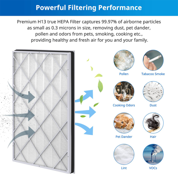 Replacement Filter Compatible with Shark Air Purifier 6-Fan Models HE601& HE602, Compare to Part # HE6FKPET, HE6FKBAS, HE6FKPRO