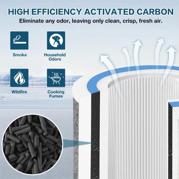 HP102 Replacement H13 Filter for Shark HP100 Series HP102 Filter Replacement HC452 Filter Part HE1FKPET HE1FKBAS