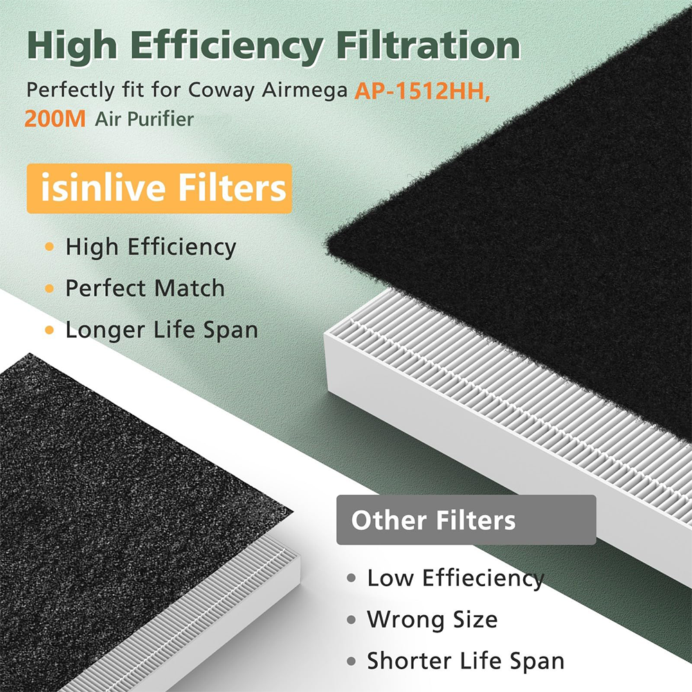 AP-1512HH Filter Replacement Set for Coway Airmega AP-1512HH and Airmega 200M Air Purifi-ers