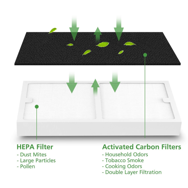 IAF-H-100C Air Purifier Filter C Replacement for Ldylis Air Purifiers IAP-10-200, IAP-10-280, Model # IAF-H-100C