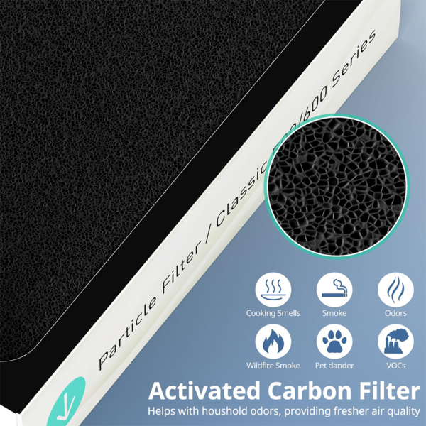 HEPA Filter Replacement Compatible with Blueair Classic 500/600 Series Air Purifiers 501, 503, 505, 510, 550E, 555EB, 601, 605, 650E, 680i,Particle Filter