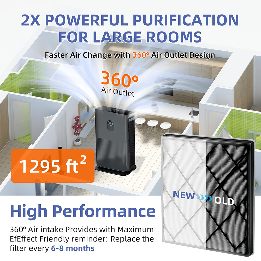 Replacement Filter for Shark Air Purifier 4,HE400 HE401 HE402 HE405,HE4FKPET,H13 True HEPA with Advanced Odor Lock Filter