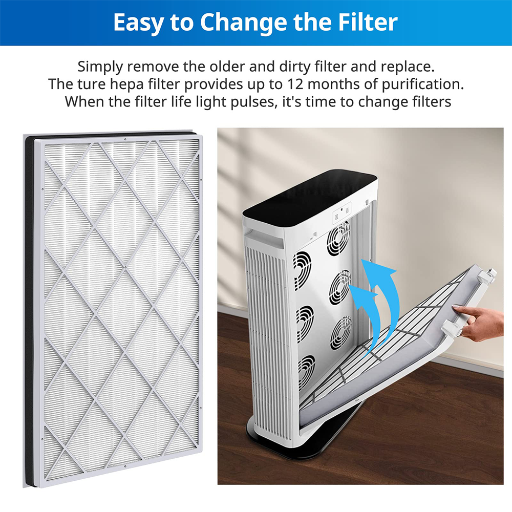 Replacement Filter Compatible with Shark Air Purifier 6-Fan Models HE601& HE602, Compare to Part # HE6FKPET, HE6FKBAS, HE6FKPRO