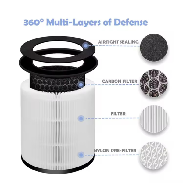 Air Purifier Model AP-T45 AP-T45WT AP-T40 AP-T40WT AP-T40WTAR AP-T40FL 1461901 Compatible Homedics Tower Hepa Filter H13