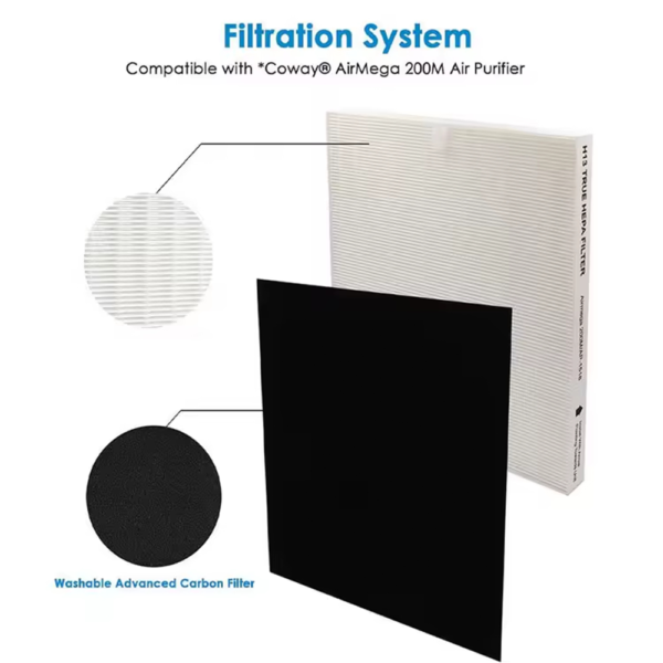 AP-1512HH Filter Replacement Set for Coway Airmega AP-1512HH and Airmega 200M Air Purifi-ers