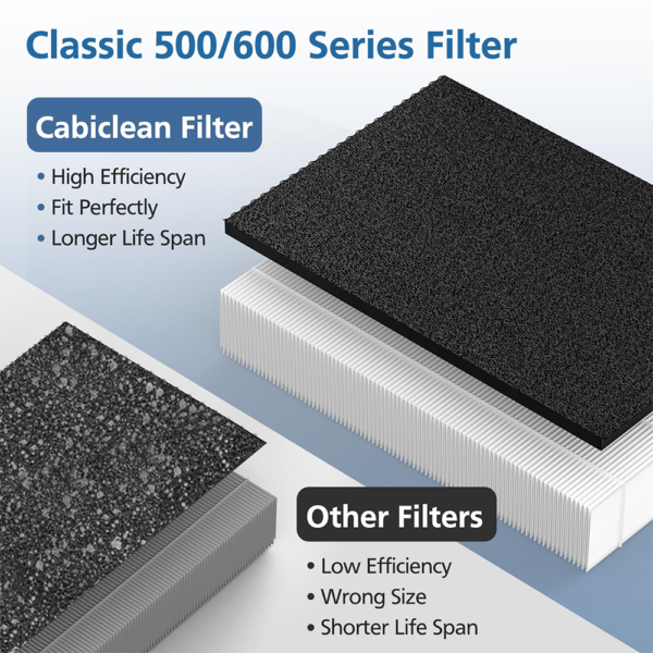 HEPA Filter Replacement Compatible with Blueair Classic 500/600 Series Air Purifiers 501, 503, 505, 510, 550E, 555EB, 601, 605, 650E, 680i,Particle Filter