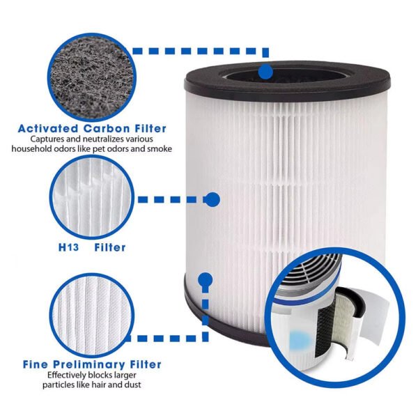 AP-T20 Replacement Filter Compatible with Homedics AP-T20, AP-T20WT, AP-T20BK and AP-T22 Air Purifiers, 3-in-1 Air Filter