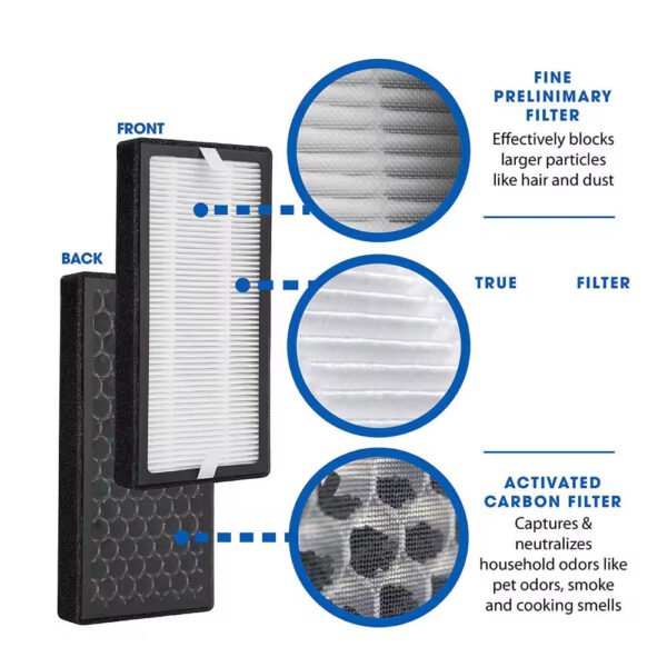 Replacement Filter Compatible with FTotalClean Desktop Air Purifier AP-DT10BK and AP-DT10WT,3-in-1 Ture HEPA Filter and Activated Carbon Filter