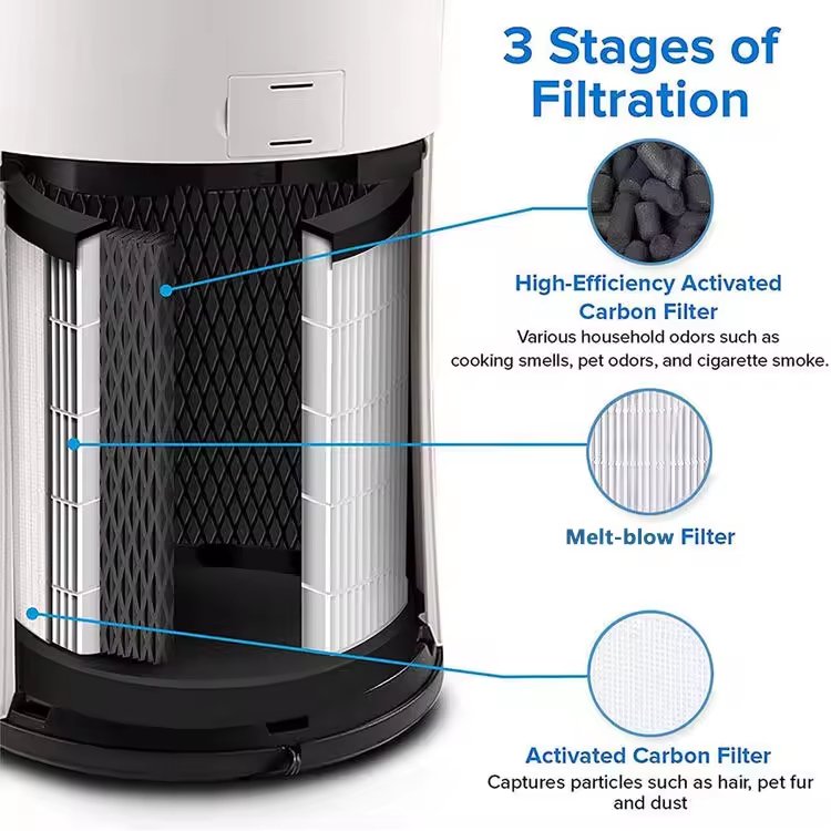 Levoit LV-H133 Air Purifier