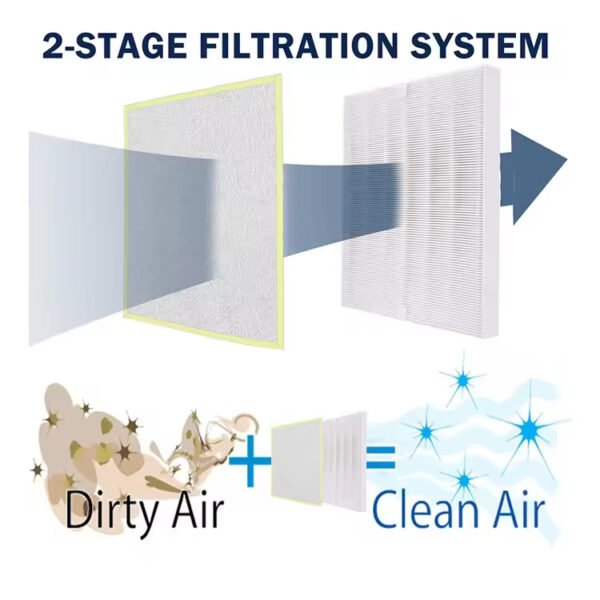 C535 5300 6300 5300-2 P300 Air Purifier Replacement Filter for Winix HEPA Material H13 Efficiency Plasma Wave 1712-0094-00 - Image 3