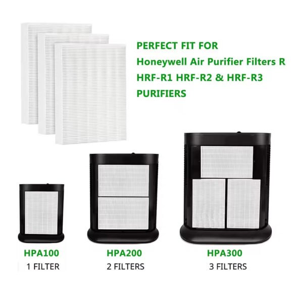 True H13 Filter R Air Purifier Filters Replacement for Honeywell HRF-R1 HRF-R2 & HRF-R3 Filter Fits HPA090 / 100 / 200 / 250/300