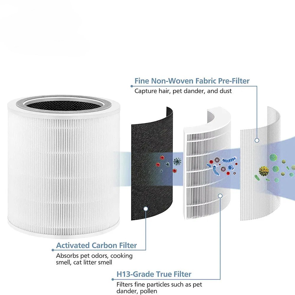 Levoit Core 400s-RF Air Purifier